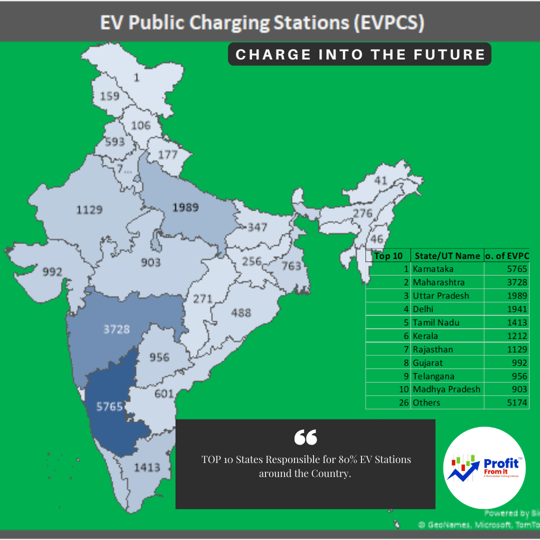 Progress and distribution of Electric Vehicle Public Charging Stations (EVPCS) in India